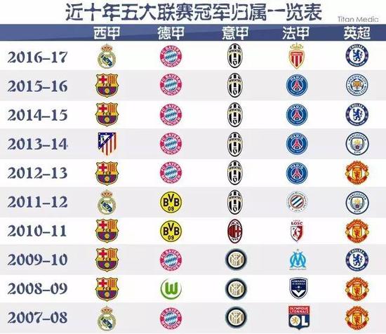 为了避免侵